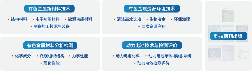 材料科学与工程